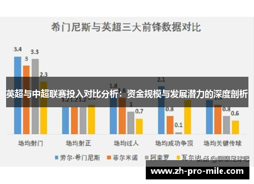 英超与中超联赛投入对比分析:资金规模与发展潜力的深度剖析 英超与中超联赛投入对比分析:资金规模与发展潜力的深度剖析
