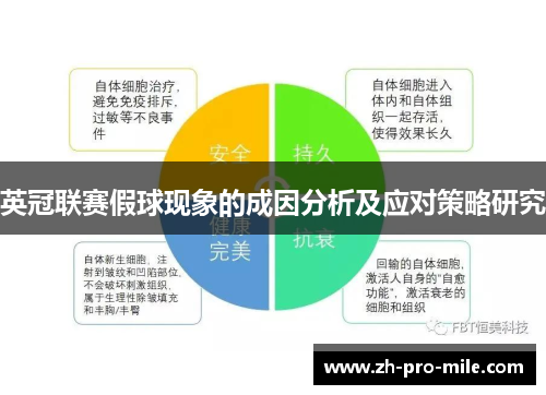 英冠联赛假球现象的成因分析及应对策略研究 英冠联赛假球现象的成因分析及应对策略研究