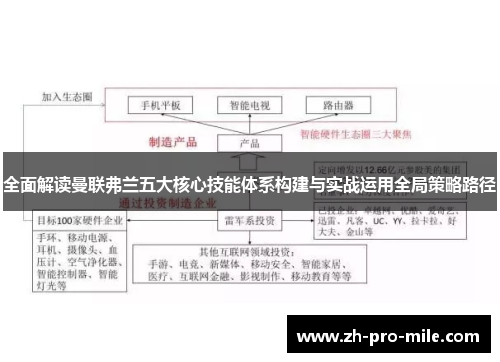 全面解读曼联弗兰五大核心技能体系构建与实战运用全局策略路径 全面解读曼联弗兰五大核心技能体系构建与实战运用全局策略路径