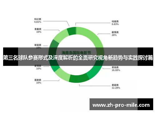 第三名球队参赛形式及深度解析的全面研究视角新趋势与实践探讨篇 第三名球队参赛形式及深度解析的全面研究视角新趋势与实践探讨篇