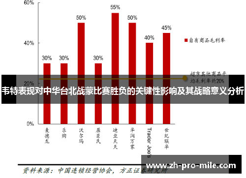 韦特表现对中华台北战蒙比赛胜负的关键性影响及其战略意义分析