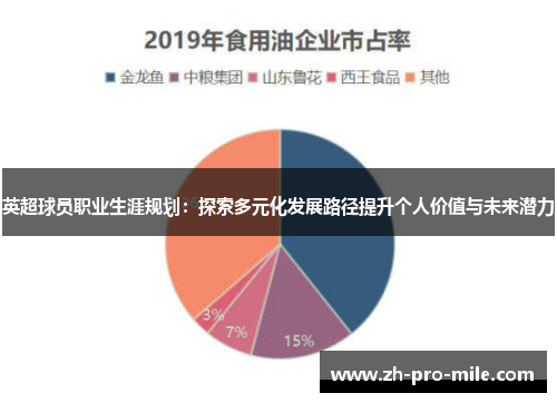 英超球员职业生涯规划:探索多元化发展路径提升个人价值与未来潜力 英超球员职业生涯规划:探索多元化发展路径提升个人价值与未来潜力