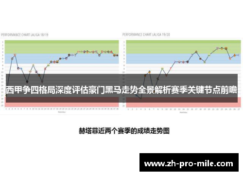 西甲争四格局深度评估豪门黑马走势全景解析赛季关键节点前瞻