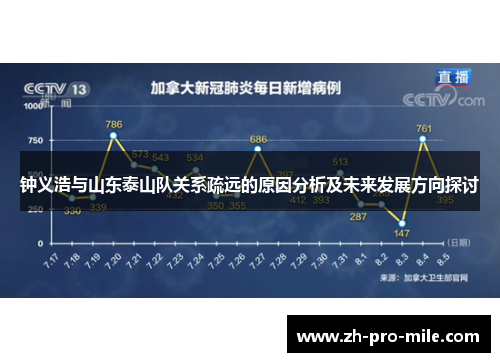 钟义浩与山东泰山队关系疏远的原因分析及未来发展方向探讨