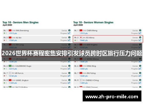 2026世界杯赛程密集安排引发球员跨时区旅行压力问题 2026世界杯赛程密集安排引发球员跨时区旅行压力问题